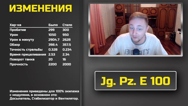 Глобальный Ребаланс. Первые подробности нового Баланса 2.0. смотреть онлайн