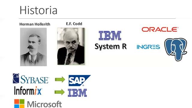 DB1 1.3 - Arquitectura, DBMS, Evolución, Modelo Relacional смотреть онлайн