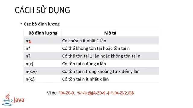Bài 4 P1- Sử dụng REGEX EXPRESSION trong JAVA - LÝ THUYẾT - Hướng dẫn học lập trình Java nâng cao смотреть онлайн
