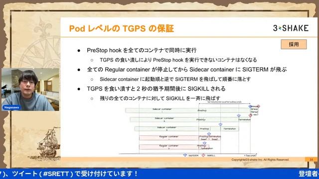 SRETT#7 ~ kubernetes交流会！ смотреть онлайн