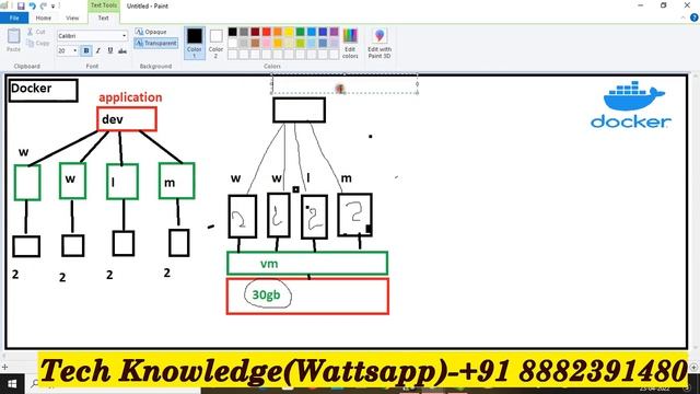 What is Docker? | Containerization Explained! | Why use Docker Container? (In Hindi) #docker смотреть онлайн
