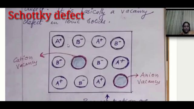 LECTURE ON IMPERFECTIONS IN SOLIDS - Part 1 смотреть онлайн