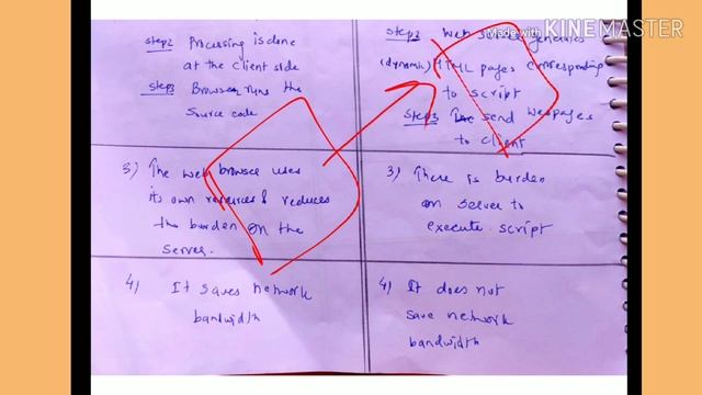 Types and difference between client side and server side scripting - lecture 62/ IWT смотреть онлайн