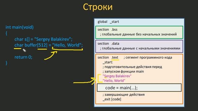 #35. Строки. Способы объявления, escape-последовательности | Язык C для начинающих смотреть онлайн