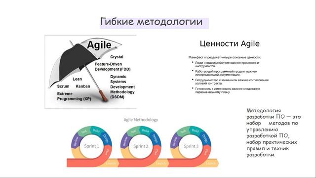 Тестировщик с нуля | Урок 7. Методологии разработки ПО для тестировщика/QA Engineer смотреть онлайн