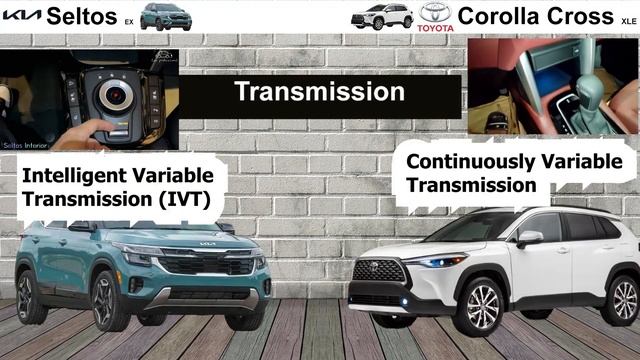 2024 Kia Seltos Vs Toyota Corolla Cross 2024 Comparison
