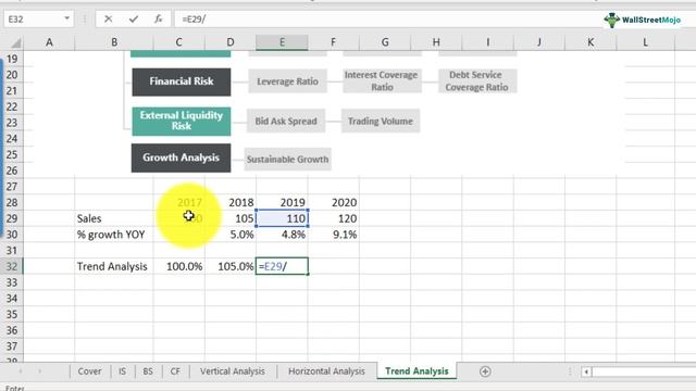 Trend Analysis - Meaning, Formula, Calculation & Interpretations смотреть онлайн