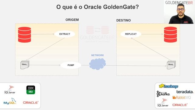 GoldenTips: 1ª Temporada - Episódio 01 : O que é o Oracle GoldenGate? смотреть онлайн