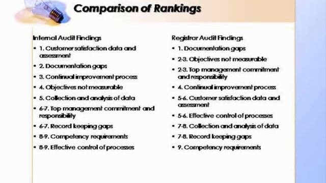 Practical Auditing rev 0.wmv смотреть онлайн