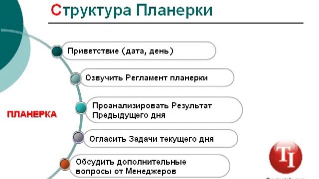 КАК ЭФФЕКТИВНО ПРОВОДИТЬ ПЛАНЕРКУ смотреть онлайн
