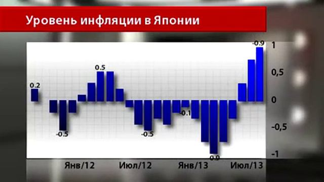 Новости InstaForex 4 Октября. Банк Японии опасается за устойчивость восстановления экономики смотреть онлайн