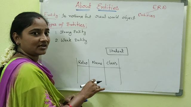 DBMS||Types Of Entities in DBMS ||DBMS Both in Telugu And English||Telugu Scit Tutorial смотреть онлайн