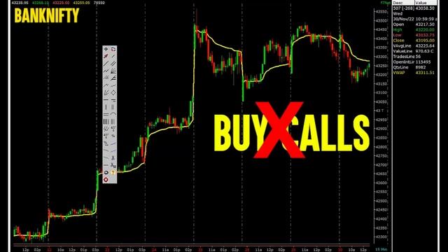 BEST Indicators for OPTION Trading смотреть онлайн