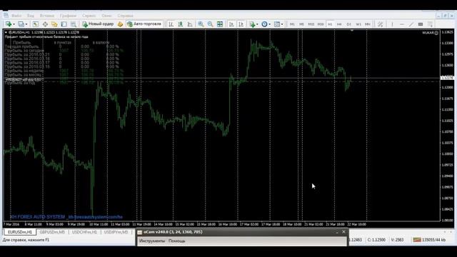 Стратегия для разгона депозита на Форекс! Увеличение на 160% смотреть онлайн