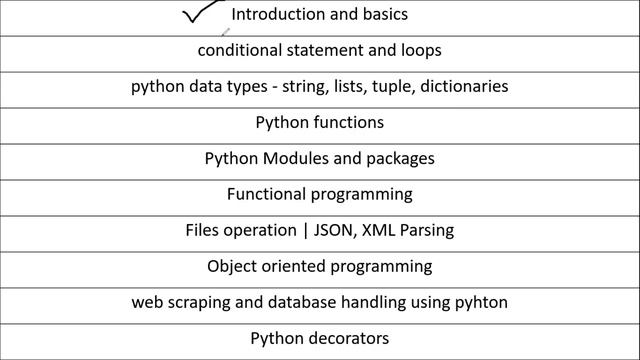 Python for beginners course - Zero to Hero | In Hindi | StockArrow смотреть онлайн