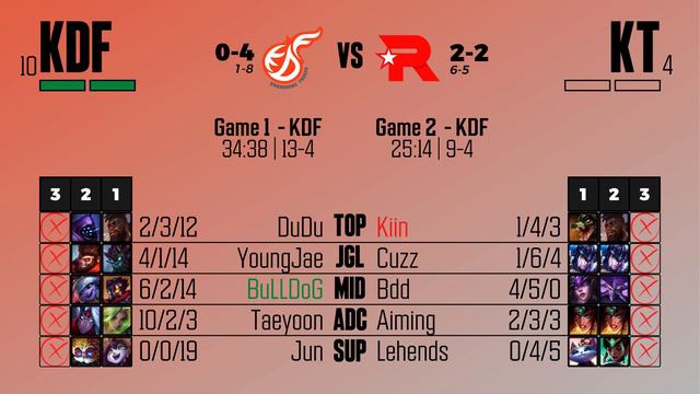 LCK 2023 Spring Split Week 3 Analysis and Power Rankings -- SuperKmanrocks смотреть онлайн