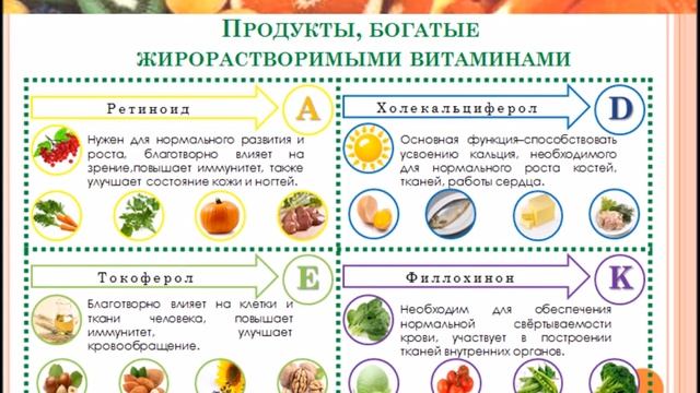 Проект "Какая она - дружба с витаминами?" смотреть онлайн