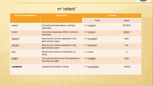 GE8151 PROBLEM SOLVING AND PYTHON PROGRAMMING ROLE PLAY Dr G MADASAMY RAJA смотреть онлайн