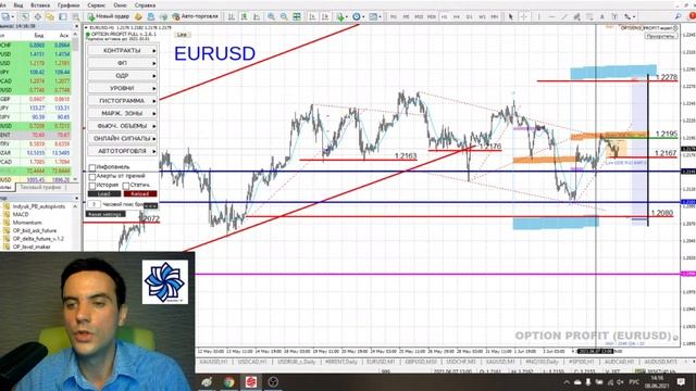 Американская торговая сессия. Аналитика валютного рынка от Калмановича Олега 08.06.21, EURUSD,GBPUS смотреть онлайн