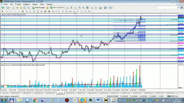 Аналитика Кирьянцева Владимира 08.02-12.02.2016г. 12-00 смотреть онлайн