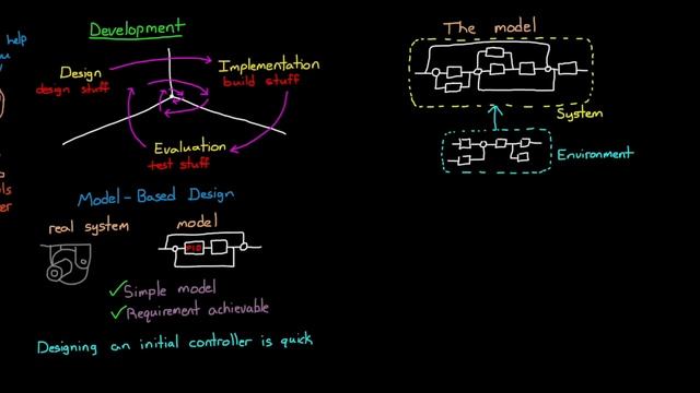 What Control Systems Engineers Do | Control Systems in Practice смотреть онлайн