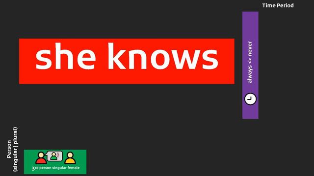 MEMORIZATION for TESTS & CONVERSATION | How to SUCCEED WITH VERB TENSES (Reading) know (slow) смотреть онлайн