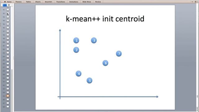 kmean clustering algorithm short tutorial with python practice (k-mean++) смотреть онлайн