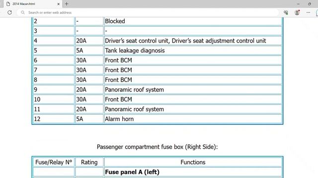 2014 Porsche Macan Fuse Box Info | Fuses | Location | Diagrams | Layout смотреть онлайн