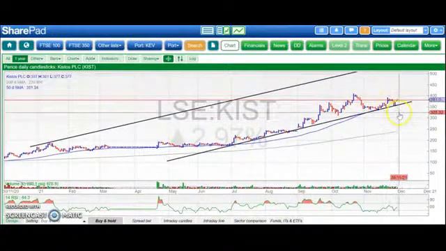 #UKX #ALT #BENS #GST #GRL #KIST #MHC #ODX #PERE #SOU #WISE смотреть онлайн