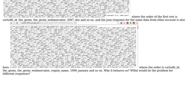 GIS: Getting different json response for the same data from different cartodb accounts смотреть онлайн