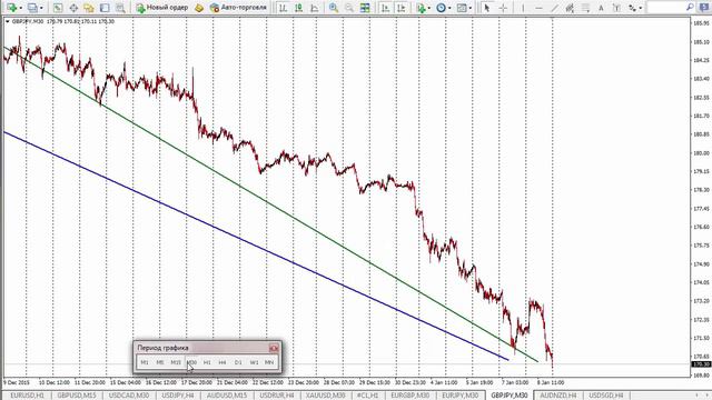 Прогноз форекс кроссы на неделю 11-15.01.2016. смотреть онлайн