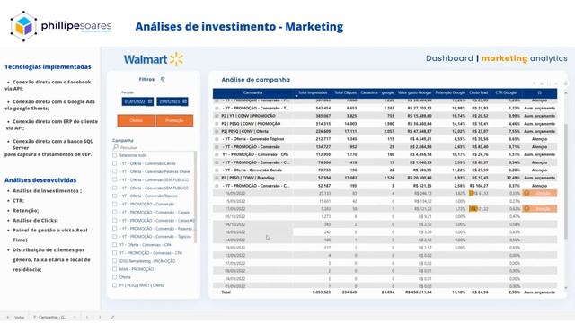 Dashboard - Power bi -Marketing смотреть онлайн