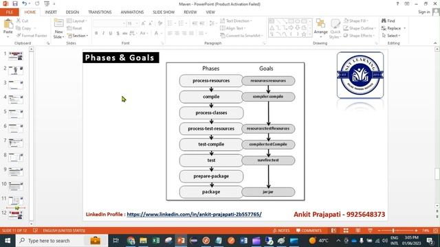 Maven - Build Automation Tool (How to Create First Maven Project) - (Part 4) By SLT Learning смотреть онлайн