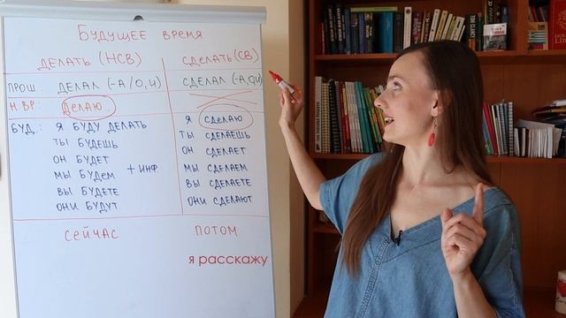 Будущее время НСВ и СВ: формы и примеры | Практика 23 смотреть онлайн