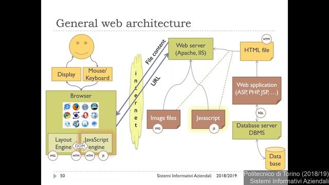 SIA-2018-L22: Web Information Systems (2) смотреть онлайн