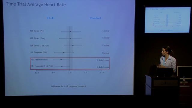 Effects of High Intensity Interval Training by Erin McCleave смотреть онлайн