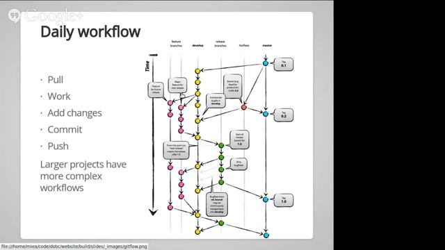 DOB | Text Editors & Version Control (2/2) смотреть онлайн