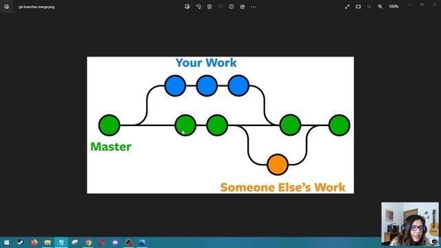 Git e GitHub - Branch, Commit e Merge смотреть онлайн