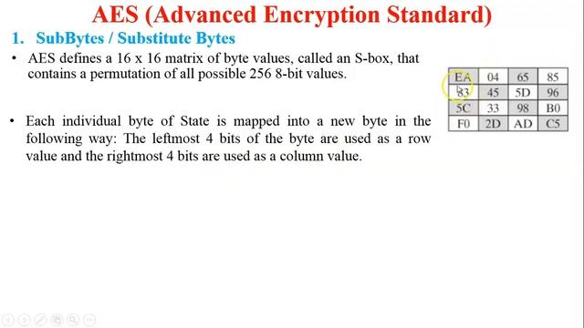 AES Algorithm | Advance Encryption Standard Algorithm смотреть онлайн