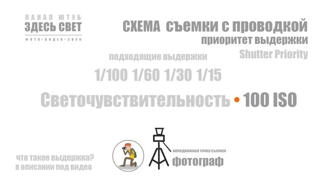 Как делать фото с проводкой? смотреть онлайн