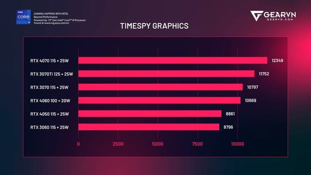 ASUS nên bán Laptop này sớm hơn | ROG FLOW X16 Deep review смотреть онлайн