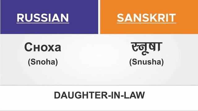 Similarities Between Sanskrit & Russian Language смотреть онлайн