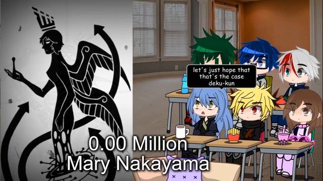 MHA/BNHA+Rimuru Tempest Reacts to "Top 10 SCP gods" || Gacha Club || смотреть онлайн