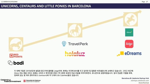 NextRise 2020 Online forum - Catalonia Trade&Investment(Spain) смотреть онлайн