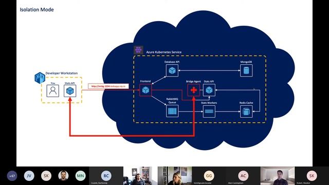 Microsoft AKS Office Hours | Bridge to Kubernetes (4/8/2021) смотреть онлайн