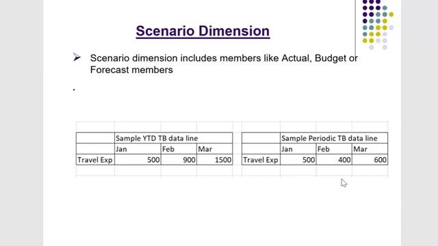 Oracle Hyperion Financial Management - Scenario Dimension - Part 1 смотреть онлайн