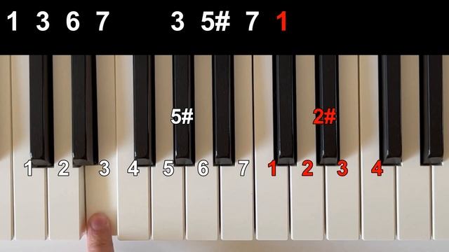 БЕТХОВЕН на пианино. МОЖЕТ СЫГРАТЬ КАЖДЫЙ!!! смотреть онлайн