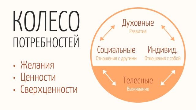 Делай То, Что Вдохновляет Жизнь