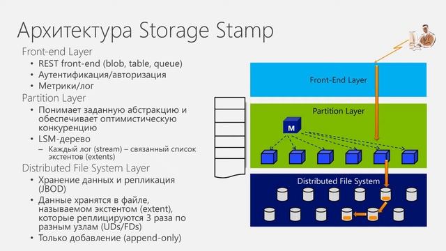 Мастер-класс "Облачное хранилище на примере Windows Azure" (Н. Ефимцева) смотреть онлайн