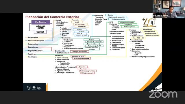 KPI´s en el Sistema Aduanero Mexicano смотреть онлайн